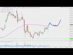 Tautachrome Inc Ttcm Stock Chart Technical Analysis For 07 25 2019