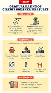 While bdp singapore has enacted business continuity procedures that include. Circuit Breaker Measures To Be Gradually Eased From May 5 Starting With Tcm Halls And Essential Activities In Condos Today