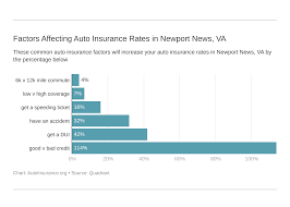 Auto finance news is the flagship publication for the auto finance industry. Best Cheap Auto Insurance In Newport News Va 2021 Autoinsurance Org