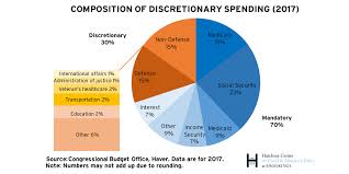 37 High Quality Government Budget Pie Chart Fiscal Year 2019