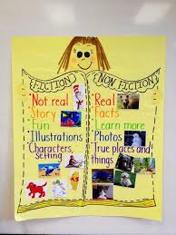 Fiction Vs Nonfiction Anchor Chart Homeschoolingroom