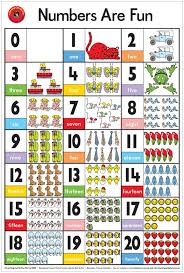 buy learning can be fun numbers are fun wall chart at