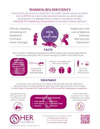 Thiamine (B1) and HG - HER Foundation
