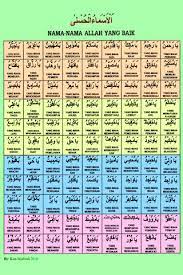 Asmaul husna arab latin dan artinya lengkap dengan manfaatnya nama allah qur an. Poster Asmaul Husna Dan Artinya Semua Tentang Informasi Poster