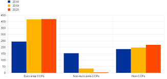 Currency converter to convert from euro (eur) to romanian leu (ron) including the latest exchange rates, a chart showing the exchange rate history historical exchange rates for euro to romanian leu. Euro Money Market Study 2020