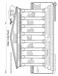 Worksheet Judicial Branch Of Government Social Studies Middle School Homeschool Social Studies Social Studies Elementary
