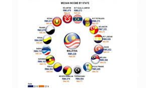 One of the biggest influencers of income inequality is the malaysian government. I Earn More Than Rm 5000 Month For Salary