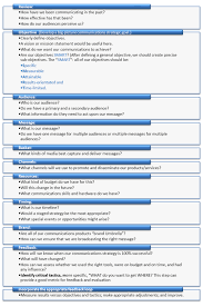 Developing A Communications Strategy Communications Strategy Communications Digital Marketing Strategy