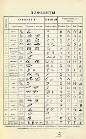 Почему две головы и число два это голова с рогами? Wikizero Alfavit