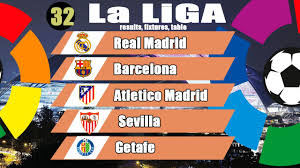 The season began on 16 august 2019 and was originally scheduled to conclude on 24 may 2020. Spanish La Liga Primera 32 Results Standings Fixtures Youtube