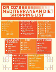The Mediterranean Diet Is The Best Incorporating This Lifestyle With Mediterranean Diet Shopping List Mediterranean Diet Plan Easy Mediterranean Diet Recipes