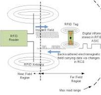 Design of a Zeroth Order Resonator UHF RFID Passive Tag ...
