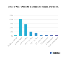 A computer virus is a malicious software program loaded onto a user's computer without the user's knowledge and performs malicious actions. Average Session Duration Benchmarks Definitions Pro Tips