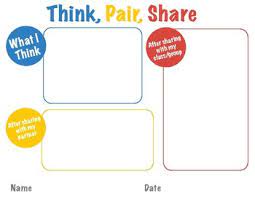 It's a teaching strategy you should be using in the classroom! Think Pair Share By Constructivist Classroom Tpt