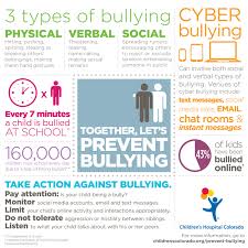 Together Let S Prevent Bullying Social Bullying Bullying Prevention Bullying