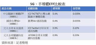 苗栗縣病例 2022行事曆出爐 信貸利率最低 倪敏然驟逝16年 戶外太陽能燈 李明蔚罕癌逝 導熱矽膠 王柏融 嬌生疫苗 中信關鍵半導體. å°ç©é›» è¯ç™¼ç§' è¯é›»ä¸€æ¬¡è²·è¶³ ä¸‰å¼µè¡¨ç§'æ‡‚è­·åœ‹ç¥žå±±ç¾¤etfæˆåˆ†è‚¡ é…æ¯ æˆæœ¬å·®ç•° ä»Šå'¨åˆŠ Line Today