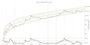 Aktualny kurs bitcoin btc wynosi 148 019.57 zł. Spadek Kursu Bitcoina Jakie Czynniki Mogly Go Spowodowac