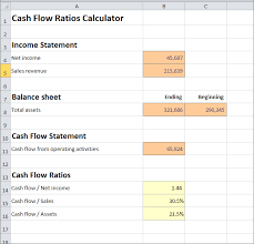 There are certain elements of the corporate ledger that are not allowed to be a part of the operating cash flow that can eliminate artificially inflated numbers. Cash Flow Ratios Calculator Double Entry Bookkeeping