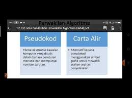 Juz amma turutan diperuntukkan bagi siapa saja yang sudah bisa membaca al quran.buku sarana ini menjadi penting karena bagi yang belum pernah/belum bisa menulis arab akan menghadapi kesulitan tersendiri dalam menulis al qur'an. Skt4 1 2 1 B Perwakilan Algoritma Youtube