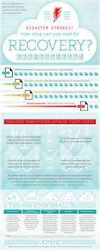 Disaster Strikes How Long Can You Wait For Recovery Disaster Recovery Business Continuity Emergency Response Plan