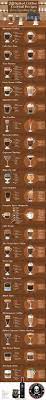 pin by nina yoro on bartending coffee flavor coffee drinks coffee cocktails