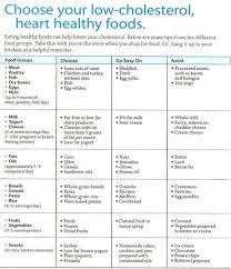 The Benefits Of Eating A Low Cholesterol Diet Cholesterol