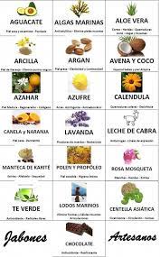 Propiedades De Los Principios Activos Usados En Jaboneria Minumerodos Jabones Naturales Jabones Artesanales Recetas De Jabon