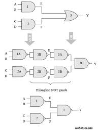 Contoh soal integral tentu mode pemasaran. Contoh Soal Dan Jawaban Gerbang Logika Literatur