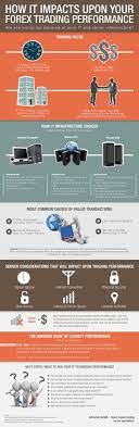 Why Forex Vps Choice Matters Forex Trading Trading Forex Trading Tips