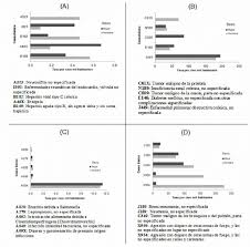 Avertable , avertible , avoidable antonyms: Cinco Primeras Causas Basicas De Mortalidad Evitable En Los Grupos Download Scientific Diagram