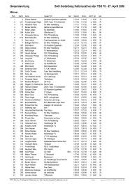 Wenn sie in ein restaurant und kehren sie ein und wir bitten sie bei uns eine bewertung zu hinterlassen. Jan Wasch Mit 4 Platz In Der M35 Lg Schefflenztal