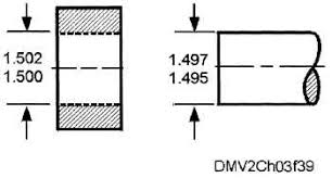 basic hole system