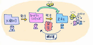 Net one systems co., ltd. ãªãœé˜²ã'ãªã‹ã£ãŸã®ã‹ Itæ¥­ç•Œã®ä¸æ­£äº‹ä¾‹ ãŠèŒ¶ã§ã‚‚é£²ã¿ãªãŒã‚‰ä¼šè¨ˆå…¥é–€ 89 It