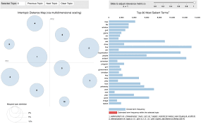 Python S Scikit Learn Provides A Convenient Interface For Topic Modeling Using Algorithms Like Latent Dirichlet Allocation Lda Lsi Topics Algorithm Tutorial