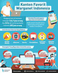 Manfaat literasi digital yang perlu kamu tahu. Infografis Literasi Digital Literasi Digital