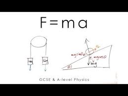 F Ma Newton S 2nd Law Terminal Velocity Inclined Plane A Level Gcse Physics Physics Inclined Plane