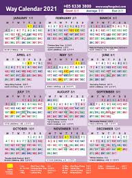 The calendar shows the moon phases of a year. 2021 Way Calendar Way Feng Shui