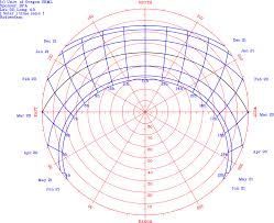 Solar Access Wikipedia