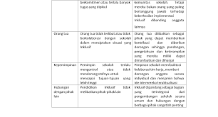 Pengenalan kepada program pendidikan inklusif. Pendidikan Inklusif Dan Perlindungan Anak Suaidinmath S Blog