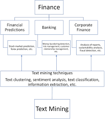 Comprehensive Review Of Text Mining Applications In Finance Financial Innovation Full Text
