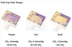 On alibaba.com offer many lift range options to choose from. Pedi Cap Color Change Precedes A Significant Increase In Heart Rate During Neonatal Resuscitation Resuscitation