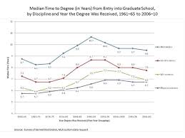 Just beware of a couple of things. How Long Does It Take To Get A Phd In Engineering Quora