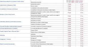 Pașii către admiterea la ase sunt: Admitere 2015 Rezultate Admitere Ase VerificÄ Online Lista Admisilor Si A Celor Respinsi