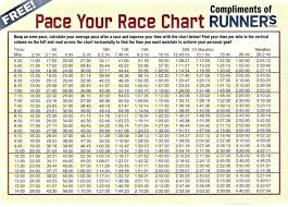 43 True Half Marathon Pace Chart Min Per Km