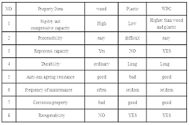 Deck Board Thickness 2 Decking Wood Measurements Size