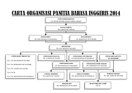 Savesave carta organisasi for later. Carta Organisasi Panel Bahasa Inggeris 2014