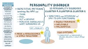 Image result for Cluster B Personality Disorder