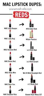 A Mac Lipstick Dupe For All Of The Bestselling Red Shades