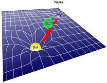 Toutefois, le propre des expérimentateurs or mesurer les trajectoires de l'antimatière sous l'effet de la gravitation est très difficile. Gravitation Wikipedia