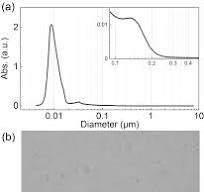 Preparing a liquid crystalline dispersion of carbon ...
